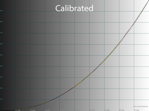 Обзор монитора Dell U2723QE