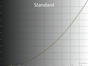 Обзор монитора Dell U3223QE