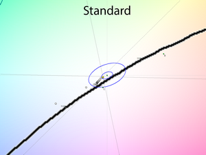 Обзор монитора Dell U3223QE