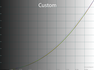 Обзор монитора Dell U3223QE