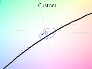 Обзор монитора Dell U3223QE