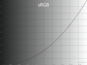 Обзор монитора Dell U3223QE