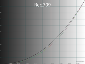 Обзор монитора Dell U3223QE