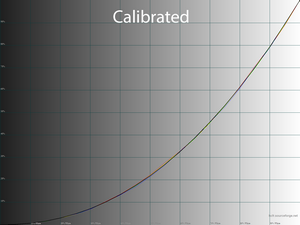 Обзор монитора Dell U3223QE