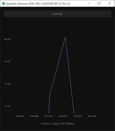 Обзор монитора Dell U3223QE