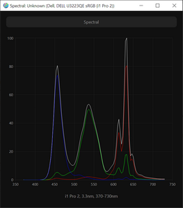 Обзор монитора Dell U3223QE
