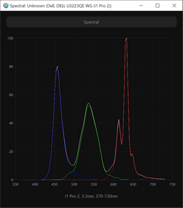 Обзор монитора Dell U3223QE