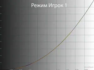 Обзор монитора LG 27GR95QE-B