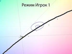 Обзор монитора LG 27GR95QE-B