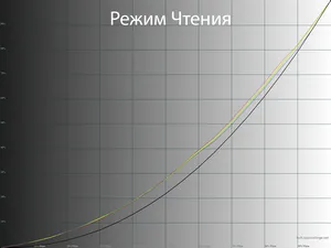 Обзор монитора LG 27GR95QE-B