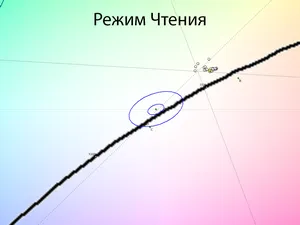 Обзор монитора LG 27GR95QE-B