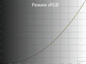Обзор монитора LG 27GR95QE-B