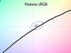 Обзор монитора LG 27GR95QE-B