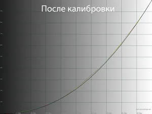 Обзор монитора LG 27GR95QE-B