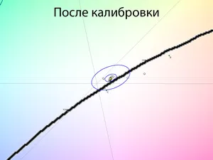 Обзор монитора LG 27GR95QE-B