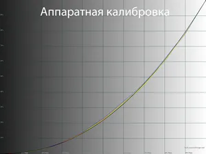 Обзор монитора LG 27GR95QE-B
