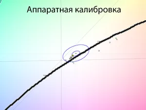 Обзор монитора LG 27GR95QE-B