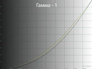Обзор монитора LG 27GR95QE-B