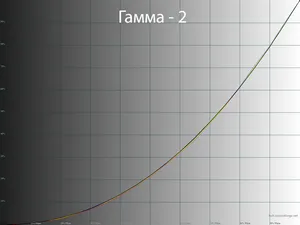 Обзор монитора LG 27GR95QE-B