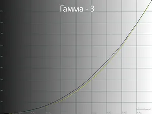 Обзор монитора LG 27GR95QE-B