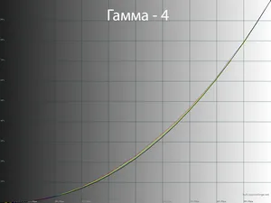 Обзор монитора LG 27GR95QE-B