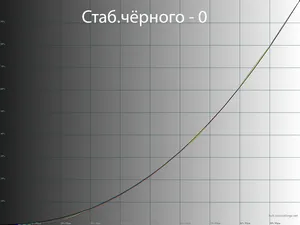 Обзор монитора LG 27GR95QE-B