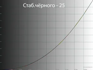 Обзор монитора LG 27GR95QE-B
