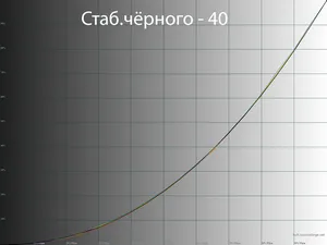 Обзор монитора LG 27GR95QE-B
