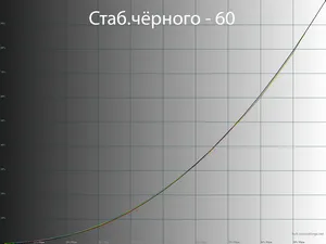Обзор монитора LG 27GR95QE-B