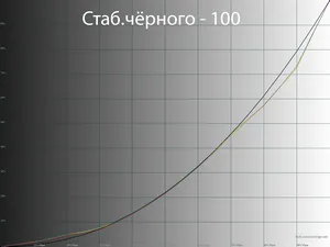 Обзор монитора LG 27GR95QE-B