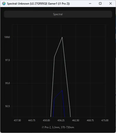 Обзор монитора LG 27GR95QE-B