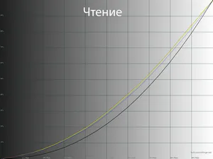 Прощай Glow-эффект. Обзор и тестирование монитора LG 32GQ950-B