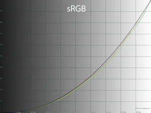 Прощай Glow-эффект. Обзор и тестирование монитора LG 32GQ950-B