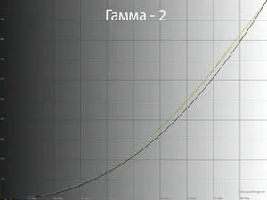 Прощай Glow-эффект. Обзор и тестирование монитора LG 32GQ950-B