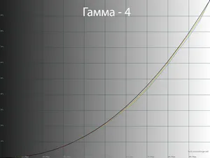 Прощай Glow-эффект. Обзор и тестирование монитора LG 32GQ950-B