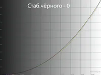 Прощай Glow-эффект. Обзор и тестирование монитора LG 32GQ950-B