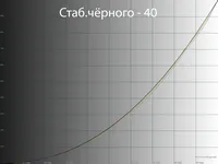 Прощай Glow-эффект. Обзор и тестирование монитора LG 32GQ950-B