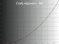 Прощай Glow-эффект. Обзор и тестирование монитора LG 32GQ950-B