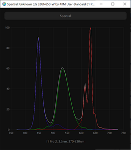 Обзор монитора LG 32UN650-W