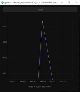 Обзор монитора LG 32UN650-W