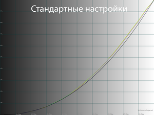 Обзор монитора LG 32UN650-W