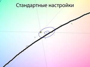 Обзор монитора LG 32UN650-W