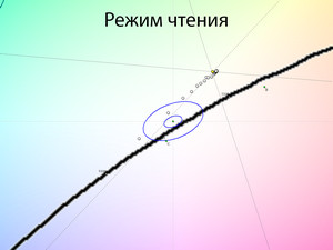 Обзор монитора LG 32UN650-W