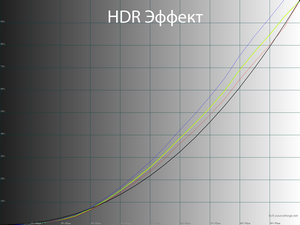 Обзор монитора LG 32UN650-W