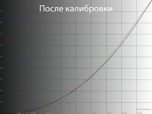 Обзор монитора LG 32UN650-W
