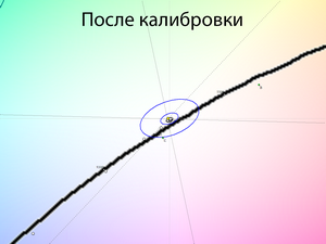 Обзор монитора LG 32UN650-W