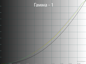 Обзор монитора LG 32UN650-W