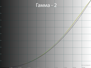 Обзор монитора LG 32UN650-W