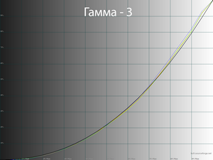 Обзор монитора LG 32UN650-W