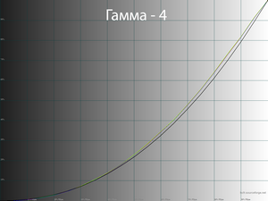 Обзор монитора LG 32UN650-W